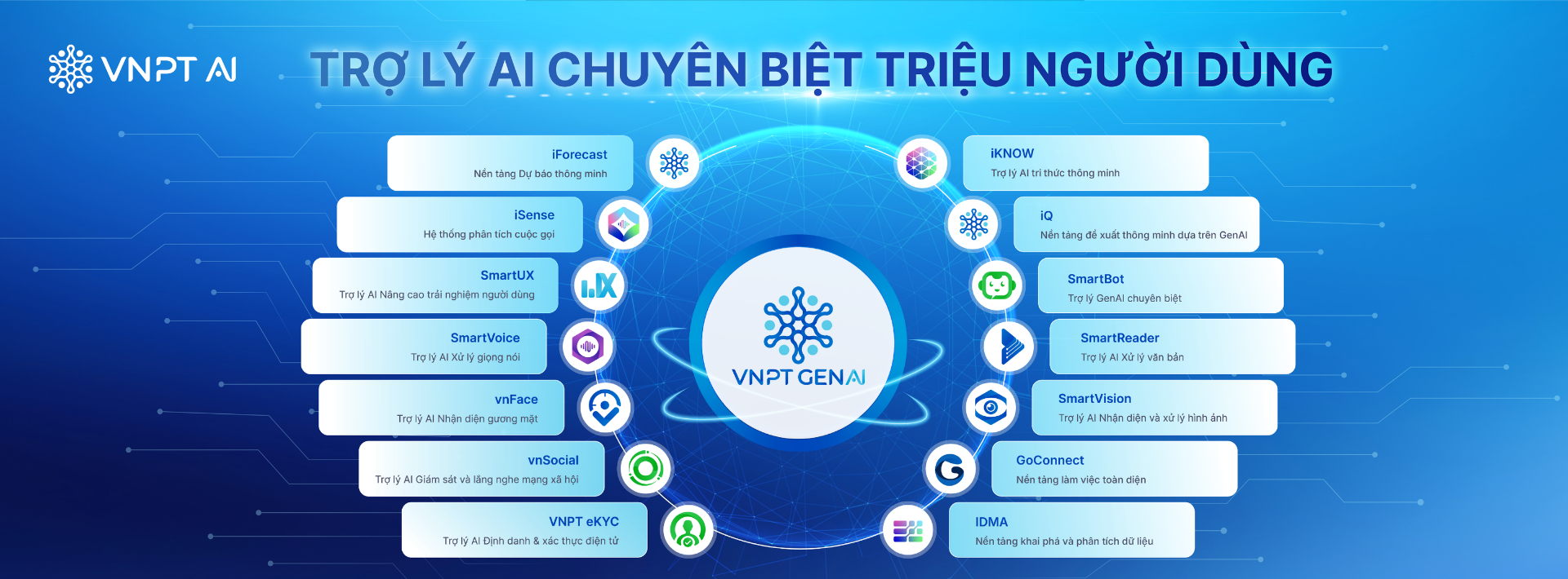 VNPT AI